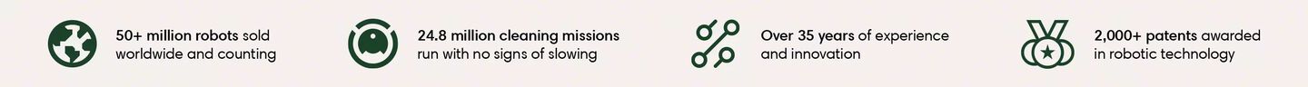 An image outlining iRobot's many accomplishments. icons &ndash; 50+ million robots sold and counting; 24.8 cleaning missions run with no signs of slowing; over 35 years of experience and innovation, 2,000+ patents awarded in robotic technology​
