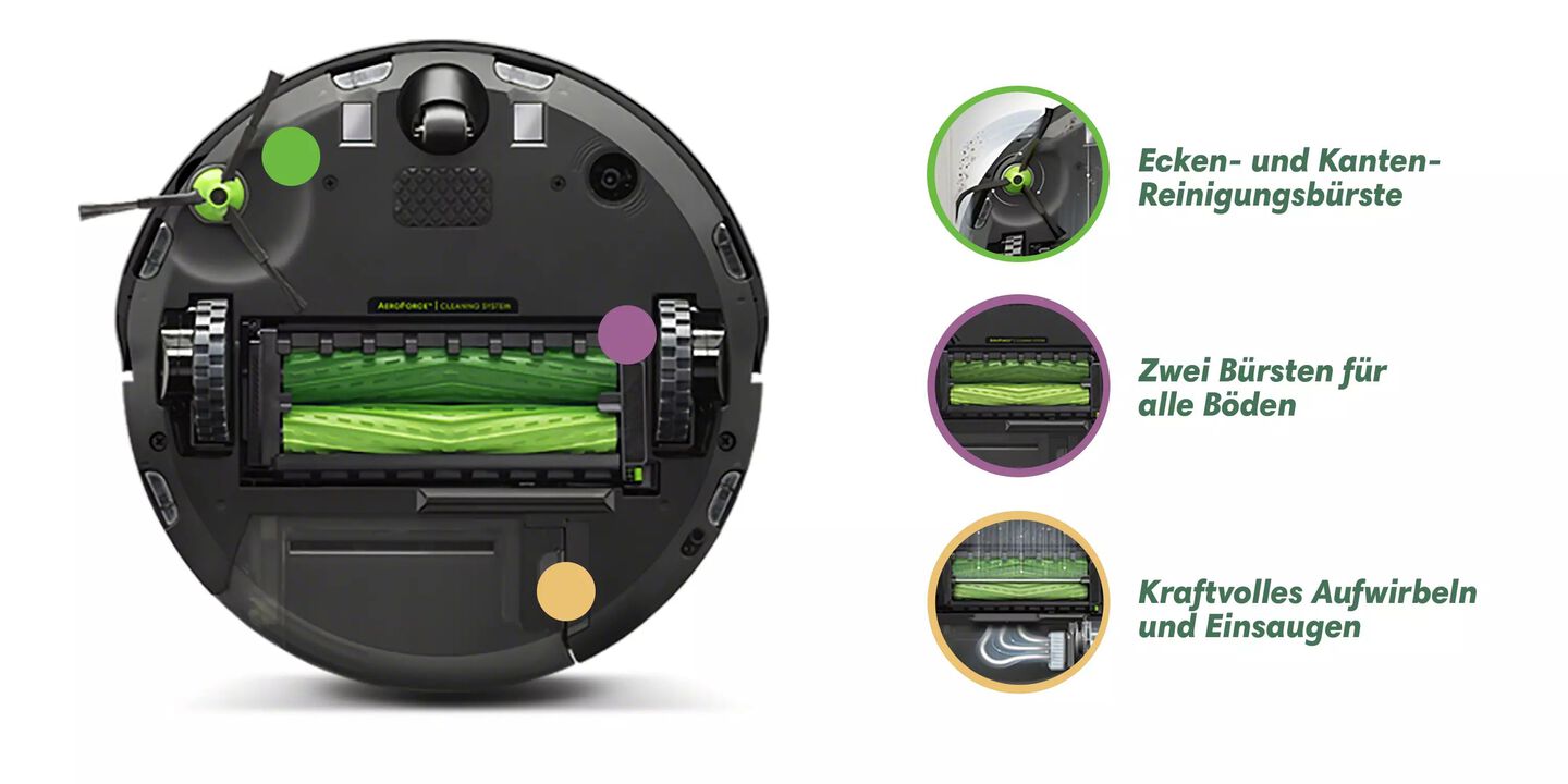 Eine kraftvolle Reinigung, m&uuml;helos.