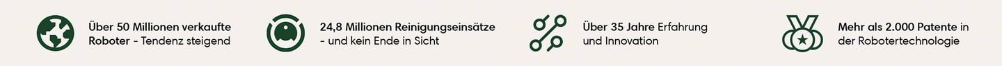 An image outlining iRobot's many accomplishments. icons &ndash; 50+ million robots sold and counting; 24.8 cleaning missions run with no signs of slowing; over 35 years of experience and innovation, 2,000+ patents awarded in robotic technology​